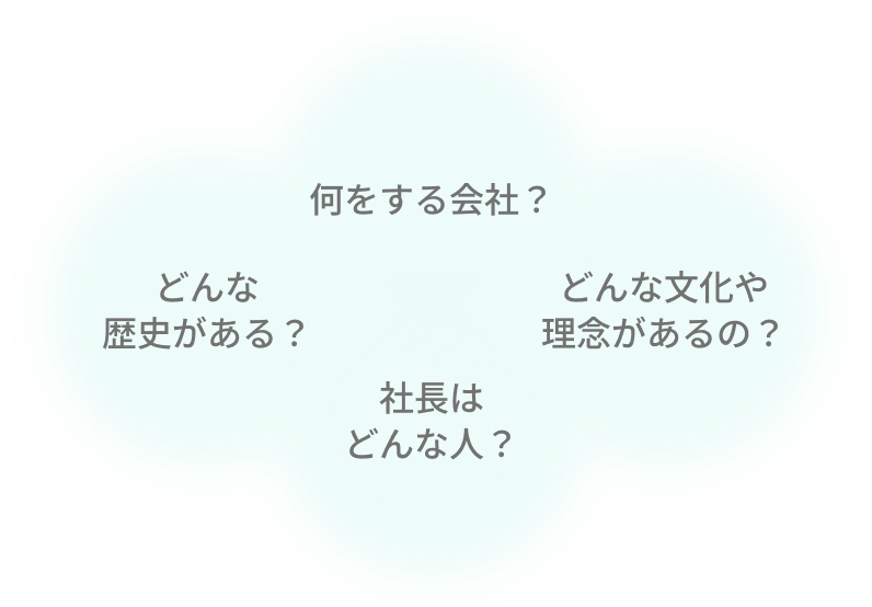 何をする会社？どんな歴史がある？