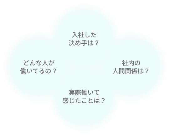 入社した決め手は？どんな人が働いている？社内の人間関係は？実際働いて感じたことは？