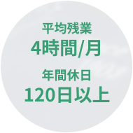 平均残業月4時間、年間休日120日以上