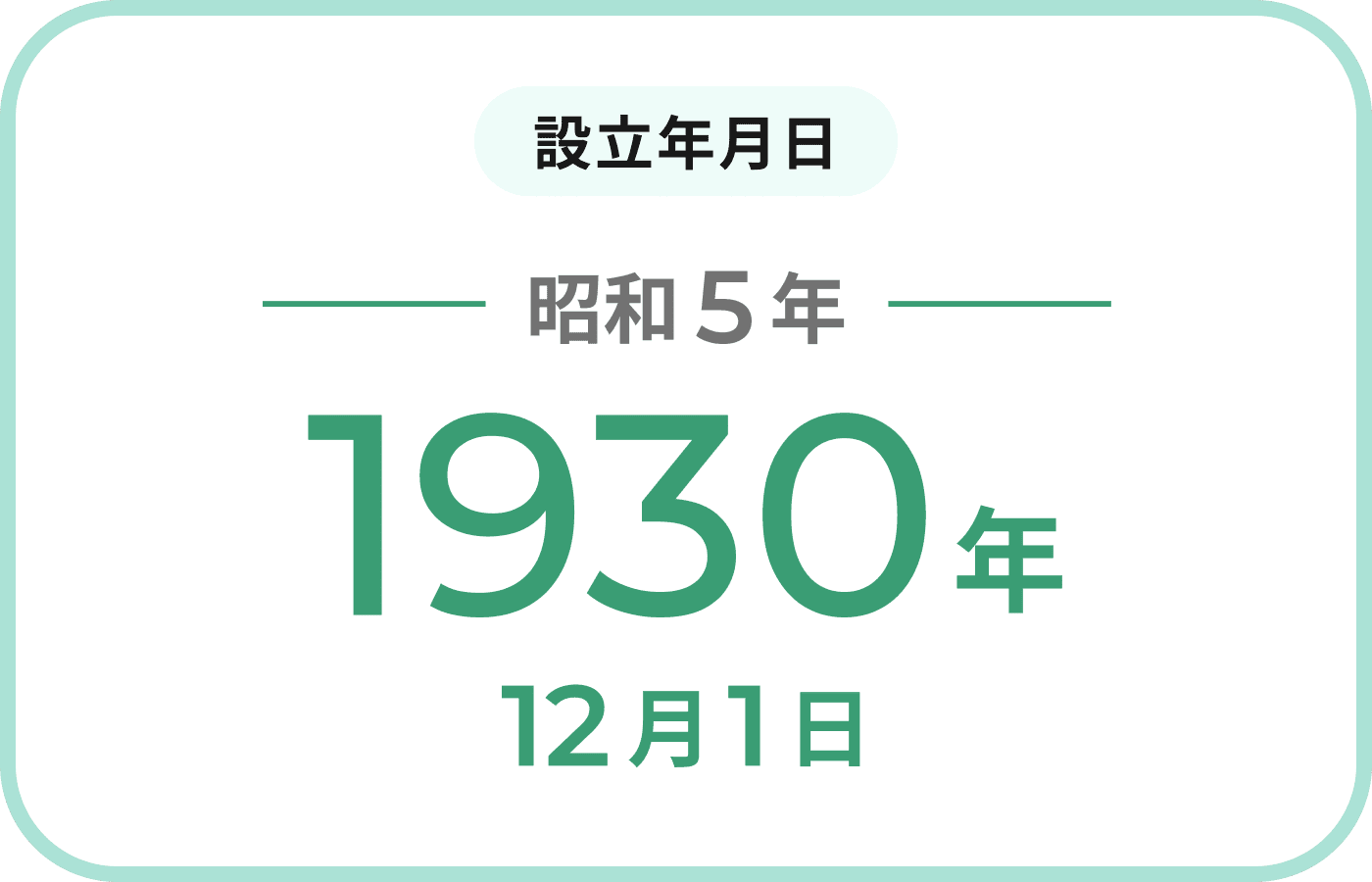 設立年月日