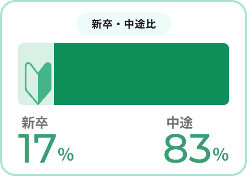 新卒・中途比