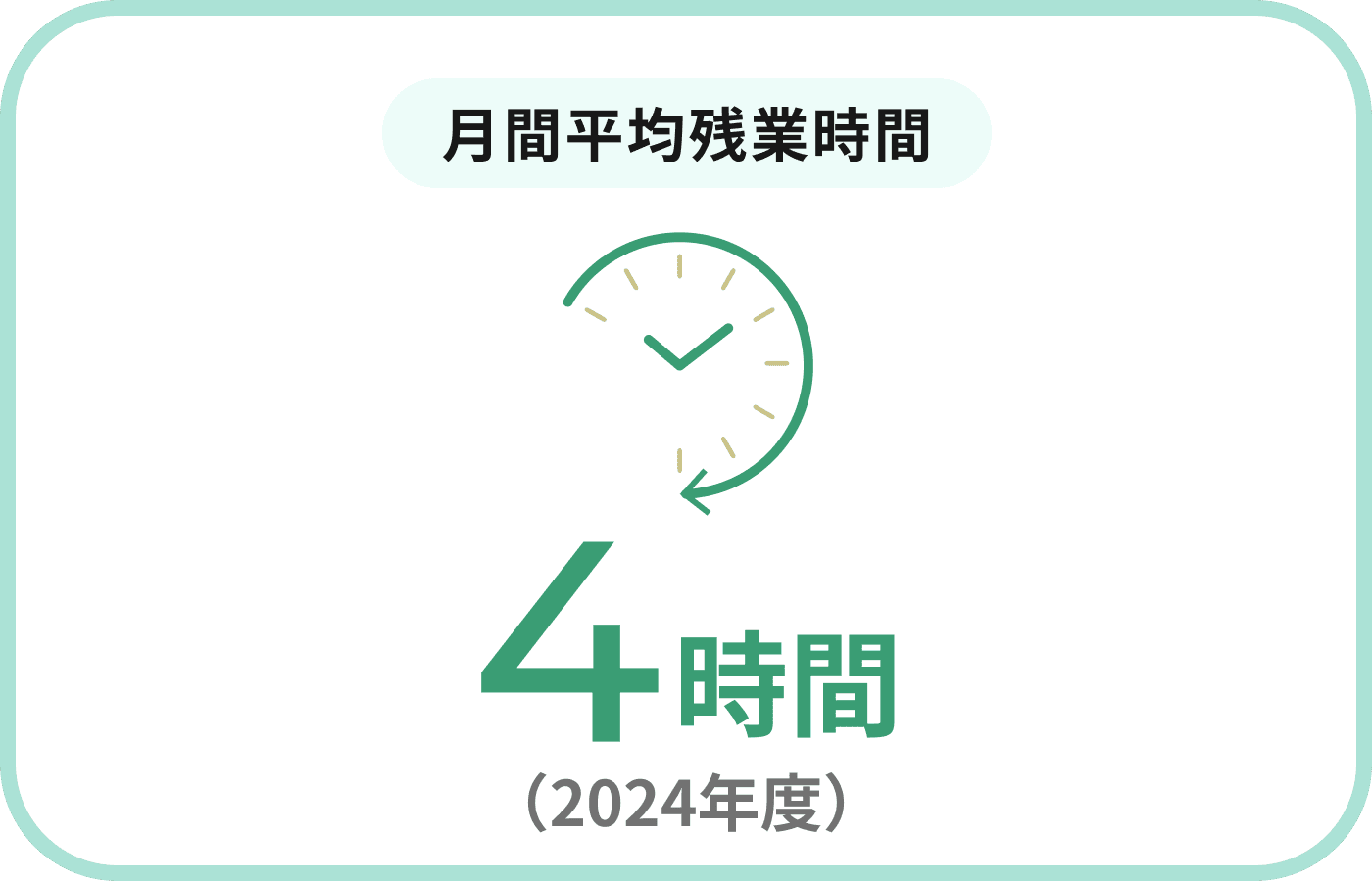 月間平均残業時間