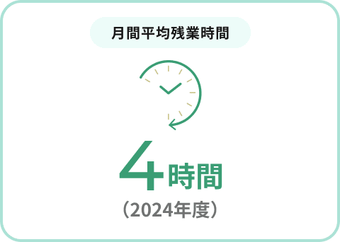 月間平均残業時間
