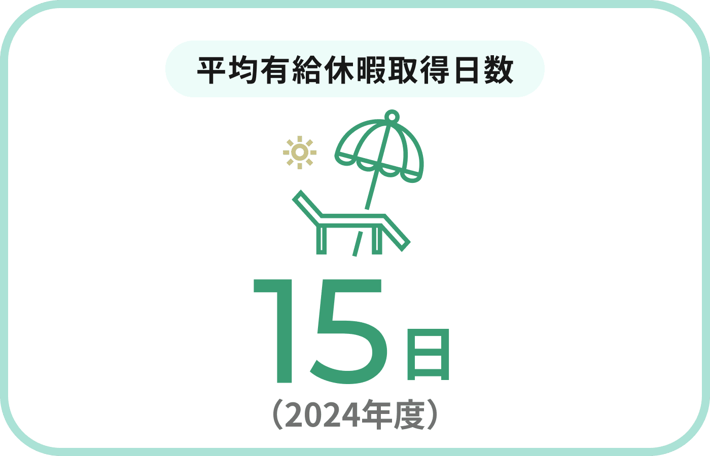 平均有給休暇取得日数
