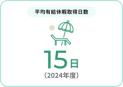 平均有給休暇取得日数