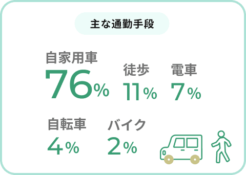 主な通勤手段