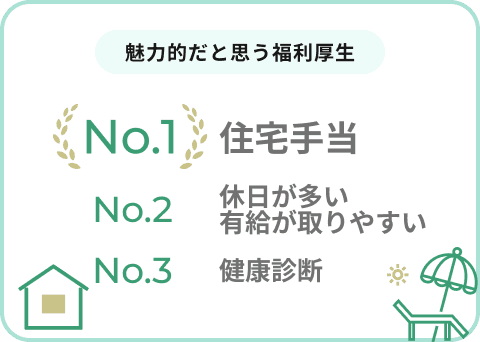 魅力的だと思う福利厚生