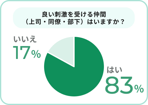 良い刺激を受ける仲間（上司・同僚・部下）はいますか？