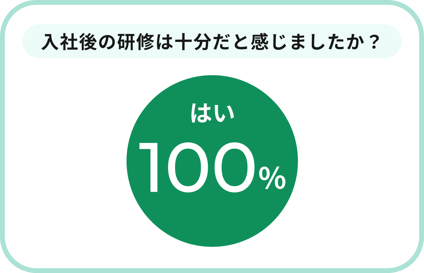 入社後の研修は十分だと感じましたか？