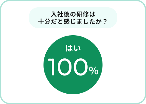 入社後の研修は十分だと感じましたか？
