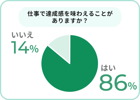 仕事で達成感を味わえることがありますか？