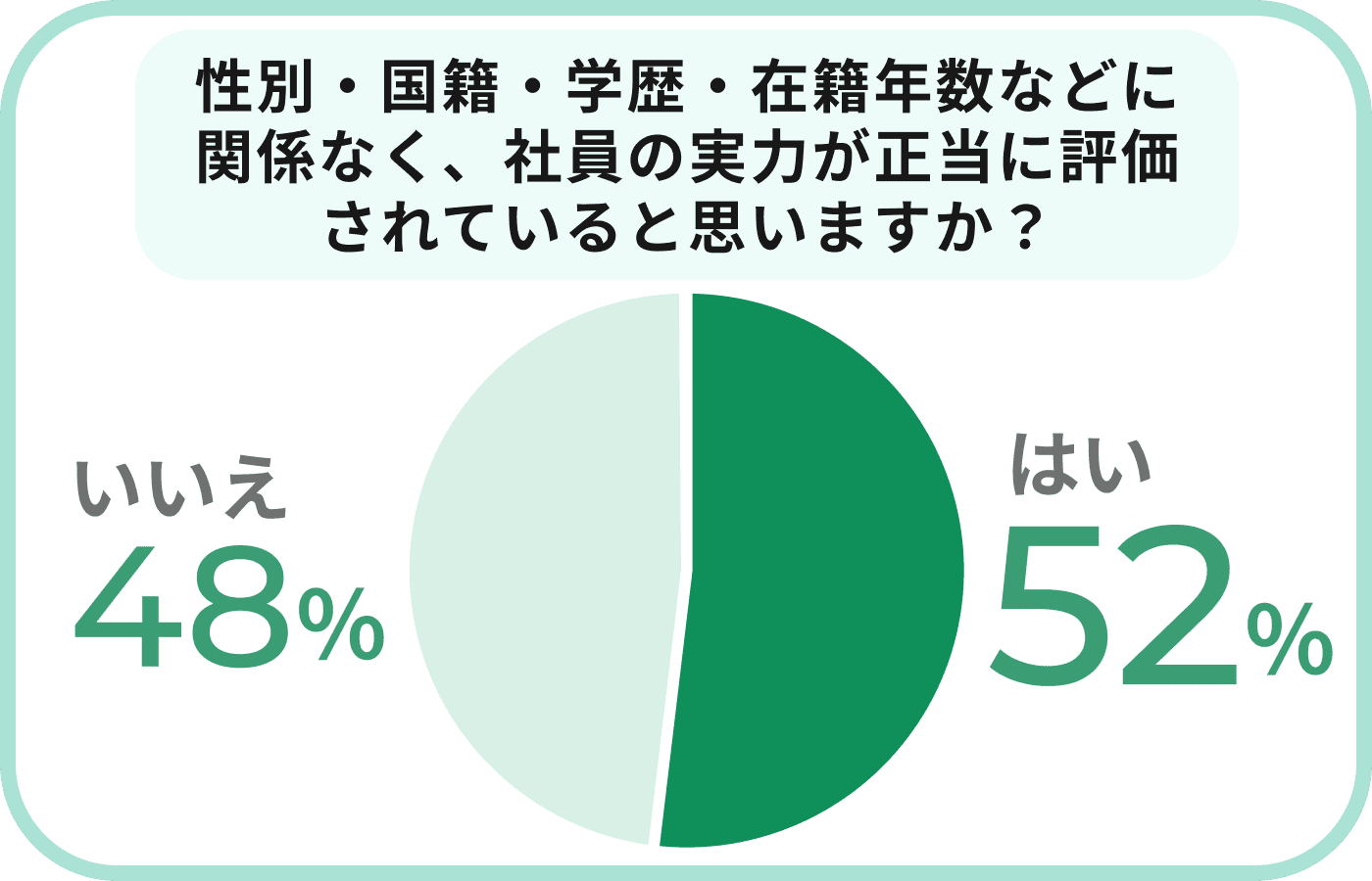 性別・国籍・学歴・在籍年数などに関係なく、社員の実力が正当に評価されていると思いますか？