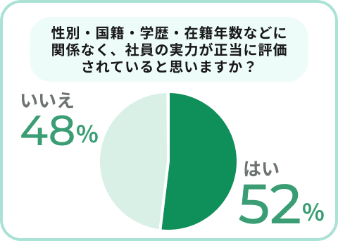 性別・国籍・学歴・在籍年数などに関係なく、社員の実力が正当に評価されていると思いますか？