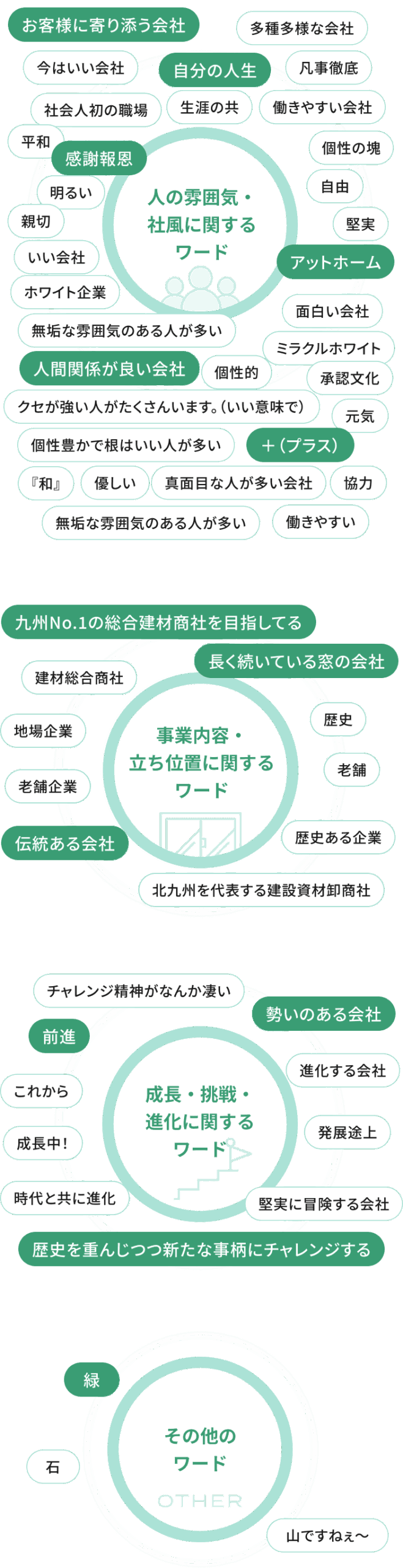 イメージ画像：山十をひと言で表すと？