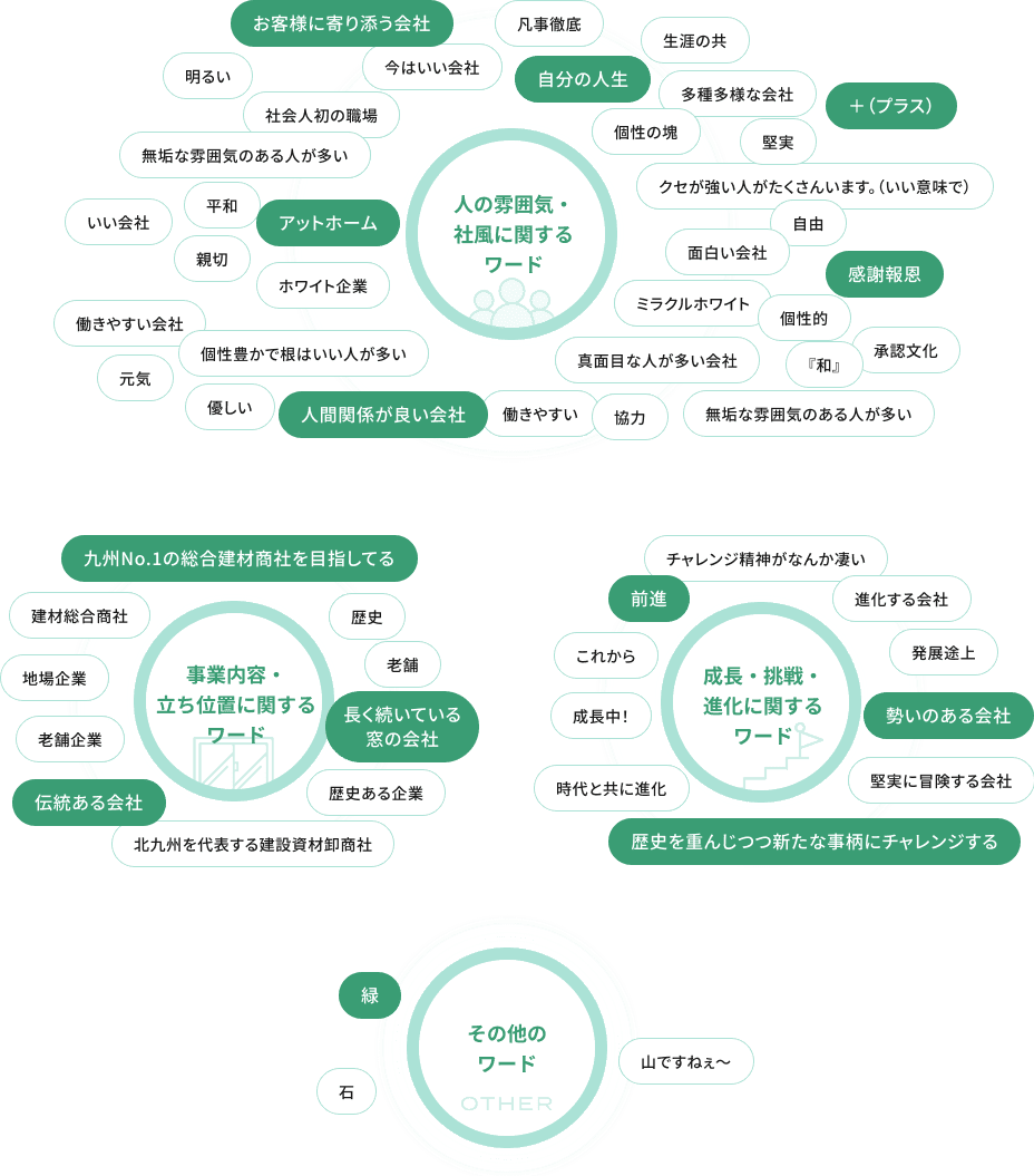 イメージ画像：山十をひと言で表すと？